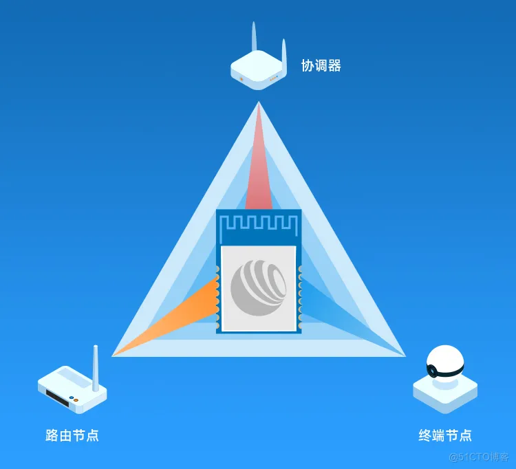 信驰达发布CC2530系列 Zigbee 模块_Ziigbee_03